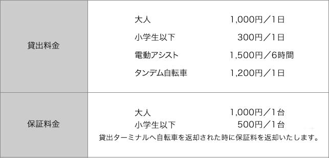 サンライズ糸山 大三島自転車所要時間