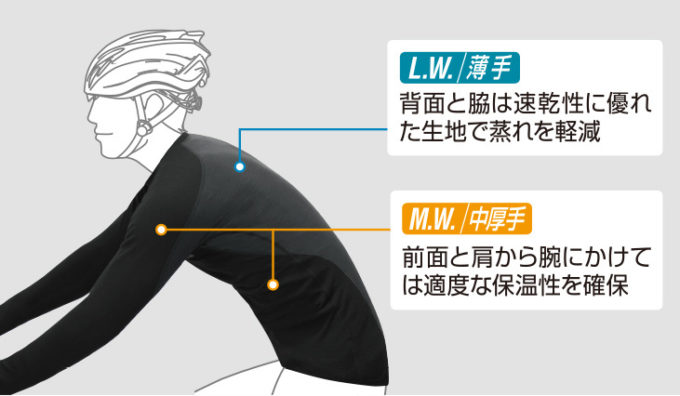 自転車にモンベルの汎用インナーは使える パールイズミと比較してみた じてりん 自転車初心者輪行計画