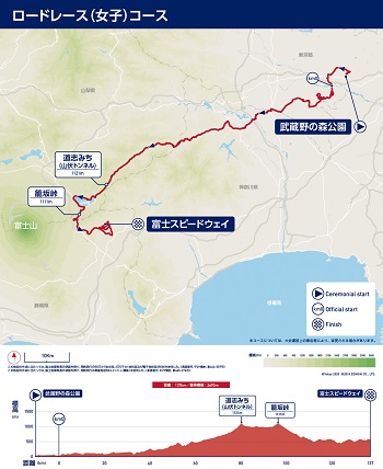 è‡ªè»¢è»Šã§å®Ÿèµ° 2020æ±äº¬ã‚ªãƒªãƒ³ãƒ