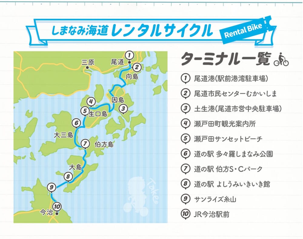 しまなみ海道レンタサイクルターミナル一覧マップ
