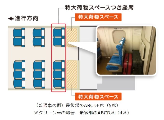 新幹線大型荷物時事前予約制　荷物スペースイメージ